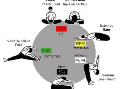 Do-in, techniques de détente suivant les saisons